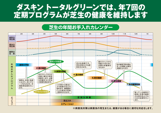 芝生の年間お手入れカレンダー